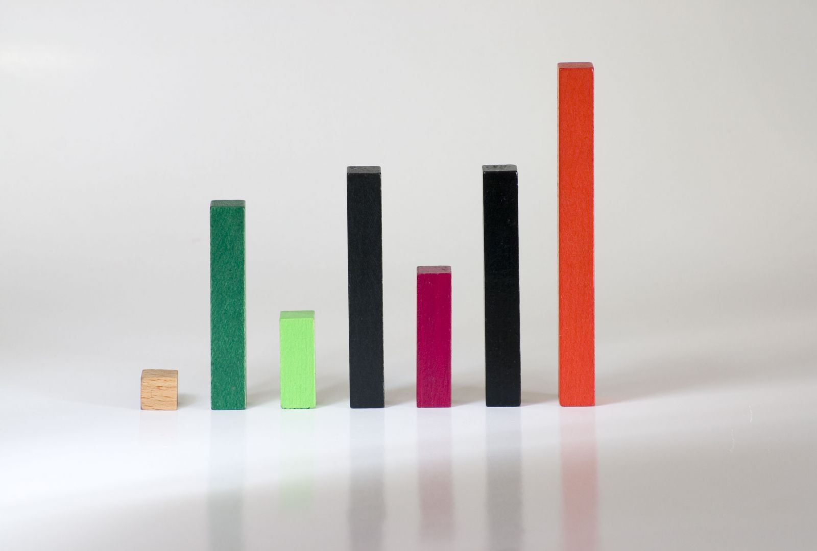 Features of marketing research